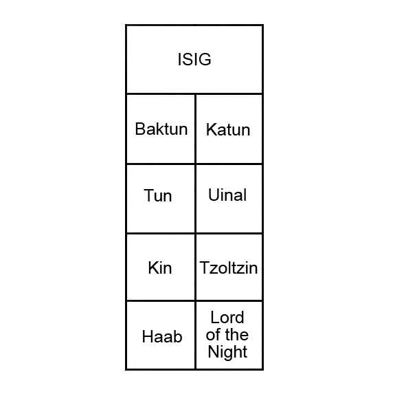 Stele Layout 1