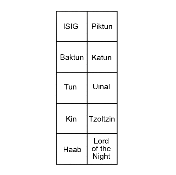 Stele Layout 2